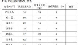 山西晉城19家企業(yè)不限產(chǎn)停產(chǎn)被點(diǎn)名通報(bào)！