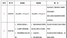 攻克！水泥窯電除塵超低排放改造技術(shù)壁壘