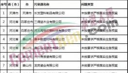 通報(bào)！豫鶴同力水泥等67家企業(yè)未按要求嚴(yán)格落實(shí)應(yīng)急預(yù)案