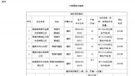 關(guān)于葛洲壩石門(mén)特種水泥有限公司年產(chǎn)60萬(wàn)噸白色硅酸鹽水泥生產(chǎn)線(xiàn)技改項(xiàng)目產(chǎn)能置換的補(bǔ)