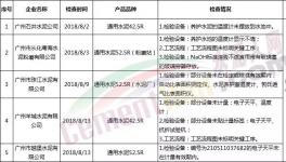 這5家水泥企業(yè)被要求整改！并通報(bào)整改情況！