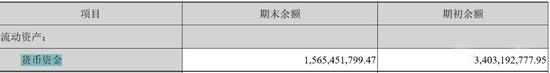 水泥行業(yè)危廢龍頭企業(yè)市值蒸發(fā)近200億 拖欠工資三個月！