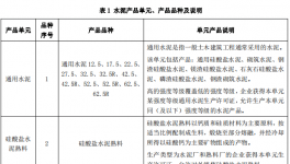 公告：水泥生產(chǎn)許可證改革細(xì)則出來了！