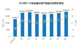 11月水泥行業(yè)產(chǎn)量穩(wěn)步增長 價(jià)格再創(chuàng)年內(nèi)新高