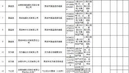 這個(gè)地區(qū)海螺、南方等水泥企業(yè)將面臨最高40%的限產(chǎn)