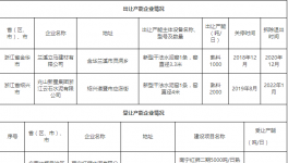 南寧紅獅5000t/d水泥熟料項目置換浙江產(chǎn)能