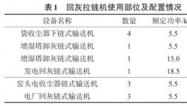 水泥企業(yè)的福利！智能化裝備帶來可觀利潤！