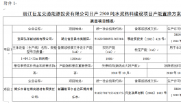 云南巨龍投資有限公司日產(chǎn)2500噸水泥熟料產(chǎn)能置換方案公示