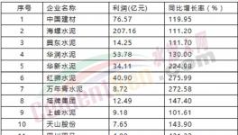 山東打響2018慶功宴“第一槍”！河北、河南、江蘇、廣東的捷報正在路上…