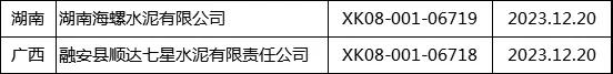 質檢總局發(fā)放12月第二批生產許可證 涉及華潤、中聯(lián)、西南等多家企業(yè)