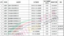 這一地區(qū)水泥價格連漲8個月 最高漲幅達10.2%(名單)