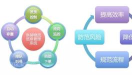 水泥人看過來！海螺水泥90多家子公司供銷物流是這么干的！
