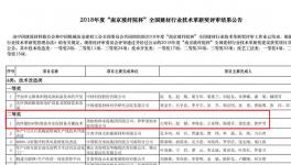 堯柏集團喜全國建材行業(yè)技術(shù)革新獎