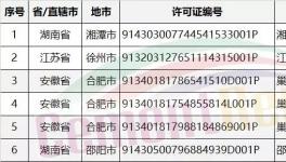 水泥企業(yè)排污許可證:1家撤銷、3家丟失、16家注銷 重獲前不得排污(附名單)