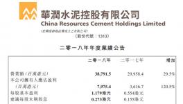 華潤(rùn)水泥年度凈利大增1.2倍至79.75億港元