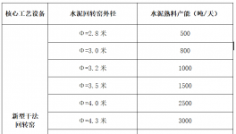 各大水泥集團(tuán)高管在青島簽署“軍令狀”！