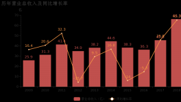是否過于倚重水泥？塔牌集團(tuán)年報值得細(xì)看