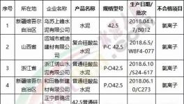 3.15在行動！水泥質(zhì)量十大品牌評選！