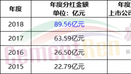 山東、河南、河北多省水泥企業(yè)實(shí)施“單雙號(hào)限?！保?></a>
							</div>
												<div   id=