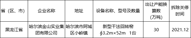 這家水泥廠又一條5000t/d生產線即將投產