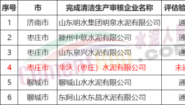 這家水泥企業(yè)未通過清潔生產驗收 需重新審核