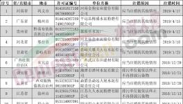排污許可證注銷、撤銷、遺失共25家水泥企業(yè)（附名單）