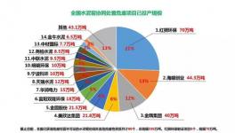 海螺創(chuàng)業(yè)郭景彬：水泥窯協(xié)同處置危廢為主力軍！