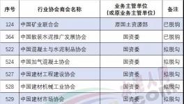 重磅！水泥協(xié)會(huì)將與行政機(jī)關(guān)脫鉤！