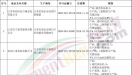 這一地區(qū)即將有序推進水泥熟料產(chǎn)能退出！