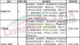 月薪12000元水泥廠！招聘300多人！