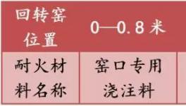 噸熟料消耗0.187kg，表面降溫50℃！這個(gè)方案有優(yōu)勢！