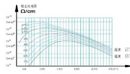 華新、陜西滿意等5條線除塵超低排放改造中的關(guān)鍵點分享！