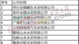金隅冀東、山水、中聯(lián)、海螺等23?家水泥企業(yè)入圍綠色工廠