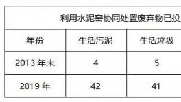 短短5年，憑什么年銷(xiāo)售額兩億?業(yè)內(nèi)知名環(huán)保企業(yè)揭秘!