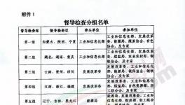 ?動(dòng)真格！十個(gè)督察組！對全國近2000條水泥產(chǎn)能核查！