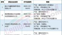 這一地區(qū)商砼、水泥企業(yè)退城入園提上日程