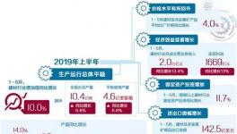 價格漲了！水泥行業(yè)還需補足短板！