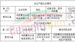 這個(gè)地區(qū)又一條2500t/d熟料生產(chǎn)線置換新建！