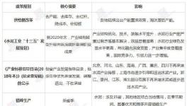 6年水泥企業(yè)數(shù)量減少1440家！3年水泥價格上漲200~260元/噸！