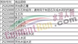 明日起！進口水泥熟料、其他硅酸鹽水泥、礬土水泥等產(chǎn)品將加征10%關(guān)稅！