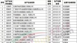 樓房轟然倒塌！62家水泥、混凝土企業(yè)質(zhì)量不合格被通報！