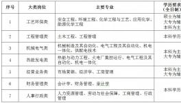海螺創(chuàng)業(yè)招人了！實習(xí)最高年薪81600元！