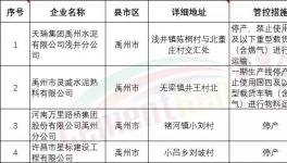 水泥大省實(shí)施水泥、熟料、攪拌站停限產(chǎn)，物流停運(yùn)?。ǜ轿募⒚麊危?></a>
							</div>
												<div   id=