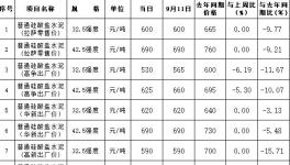水泥賣800元/噸，最高價(jià)水泥在這里！