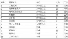 海螺水泥誠邀加盟！7000元/月，五險兩金！
