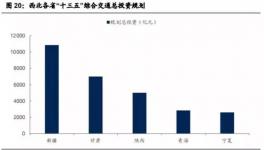 基建帶動西北水泥市場，龍頭股祁連山今年來漲幅度過五成！