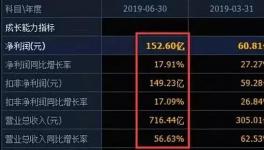 海螺水泥市值飆升30倍！每天8000多萬(wàn)元凈利潤(rùn)，號(hào)稱“現(xiàn)金奶?！保?></a>
							</div>
												<div   id=