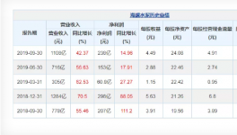 海螺、祁連山、塔牌等上市企業(yè)三季報(bào)業(yè)績(jī)亮眼！