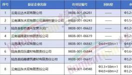 8家水泥企業(yè)被集體約談！要求決不允許弄虛作假，人為修改化驗(yàn)結(jié)果！