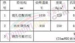 分解爐擴(kuò)容提升產(chǎn)能！水泥廠是這么做的！